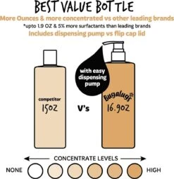 Bugalugs - Hondenshampoo Oatmeal - Met Kokos En Limoen Geur - Alle Vachttypes - Fles Met Pompje - Vegan - 500 Ml 18 Bugalugs - Hondenshampoo Oatmeal - Met Kokos En Limoen Geur - Alle Vachttypes - Fles Met Pompje - Vegan - 500 Ml -DierenPlezier 1171x1200 3