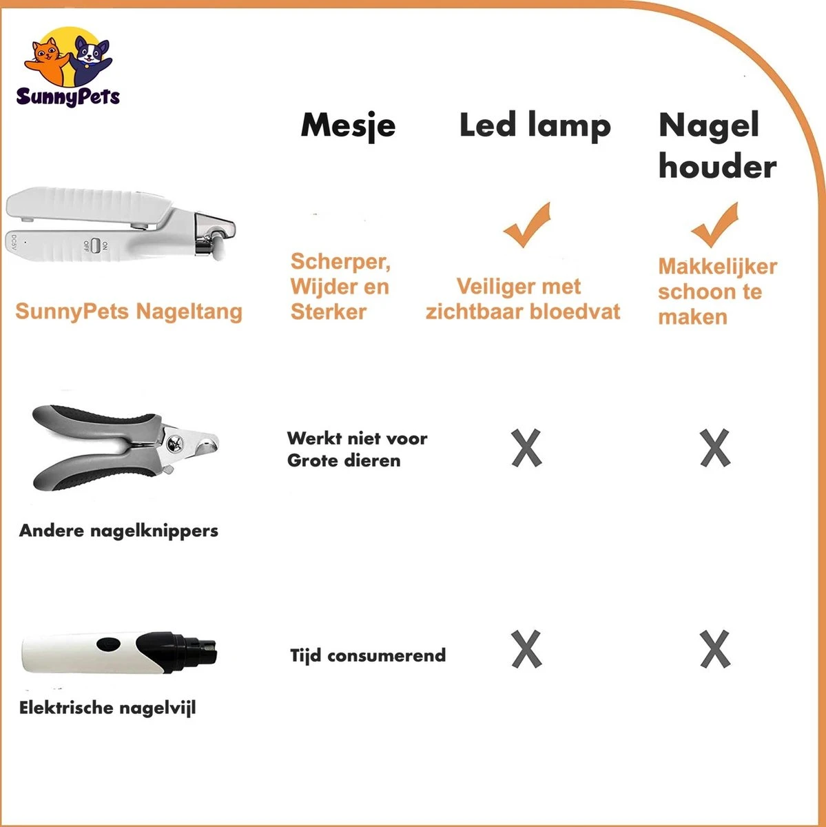 SunnyPets - Professionele Dieren Nagelknipper - Wit - Met LED En Vijl - Hond - Kat - Geschikt Voor Alle - Nageltang 4 SunnyPets - Professionele Dieren Nagelknipper - Wit - Met LED En Vijl - Hond - Kat - Geschikt Voor Alle - Nageltang - Afbeelding 2