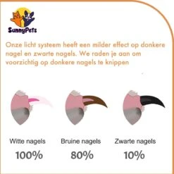 SunnyPets - Professionele Dieren Nagelknipper - Wit - Met LED En Vijl - Hond - Kat - Geschikt Voor Alle - Nageltang 14 SunnyPets - Professionele Dieren Nagelknipper - Wit - Met LED En Vijl - Hond - Kat - Geschikt Voor Alle - Nageltang -DierenPlezier 1200x1199 6