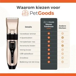 PetGoods Hondentondeuse - 10 Delige Set - Katten & Honden - Draadloos - Low Noise - Incl. Schaar, Nagelknipper, Vijl & Kam 21 PetGoods Hondentondeuse - 10 Delige Set - Katten & Honden - Draadloos - Low Noise - Incl. Schaar, Nagelknipper, Vijl & Kam -DierenPlezier 1200x1200 583